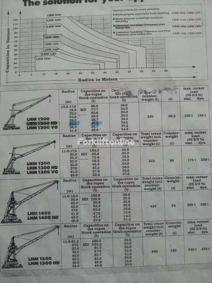 Kranas Liebherr LHM1200HD: foto 10