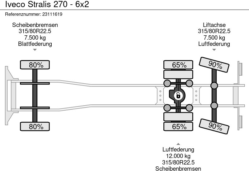 Tentinis sunkvežimis Iveco Stralis 270 - 6x2: foto 15