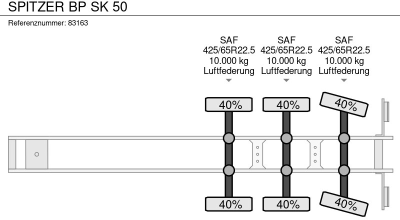 Puspriekabė cisterna SPITZER BP SK 50: foto 13