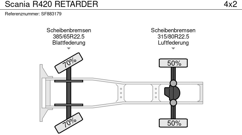 Vilkikas Scania R420 RETARDER: foto 13